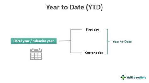 what does ydt mean|How Do I Calculate the Year.
